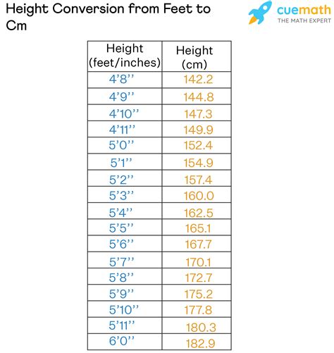 how much is 175 cm in feet|Height Converter